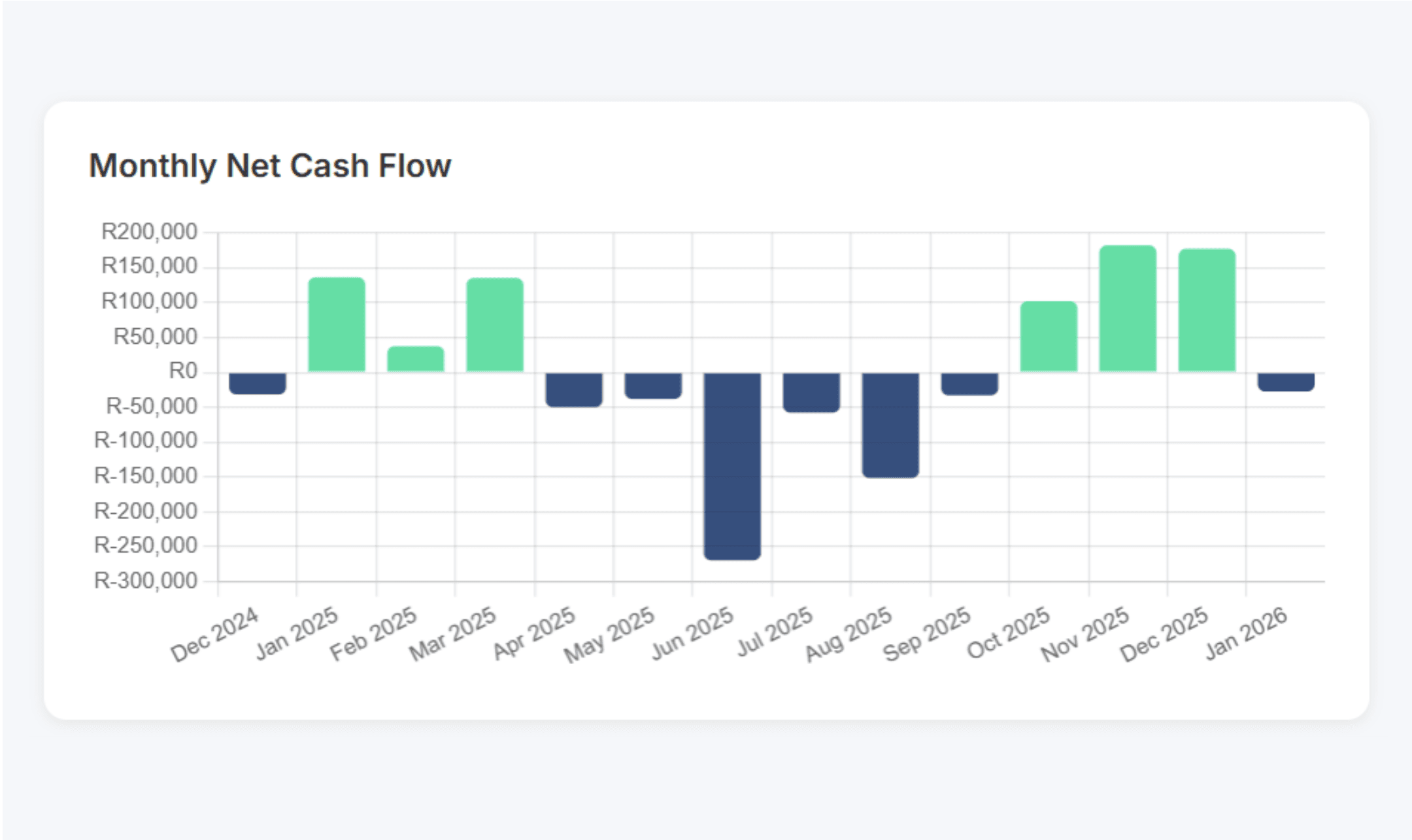 Sage Accounting dashboard view 1
